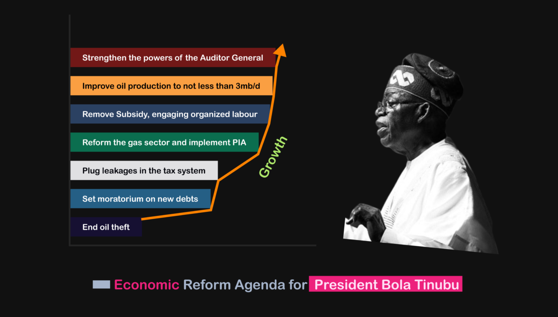 Recommendations to Tinubu